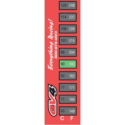 cv4 temperature strips